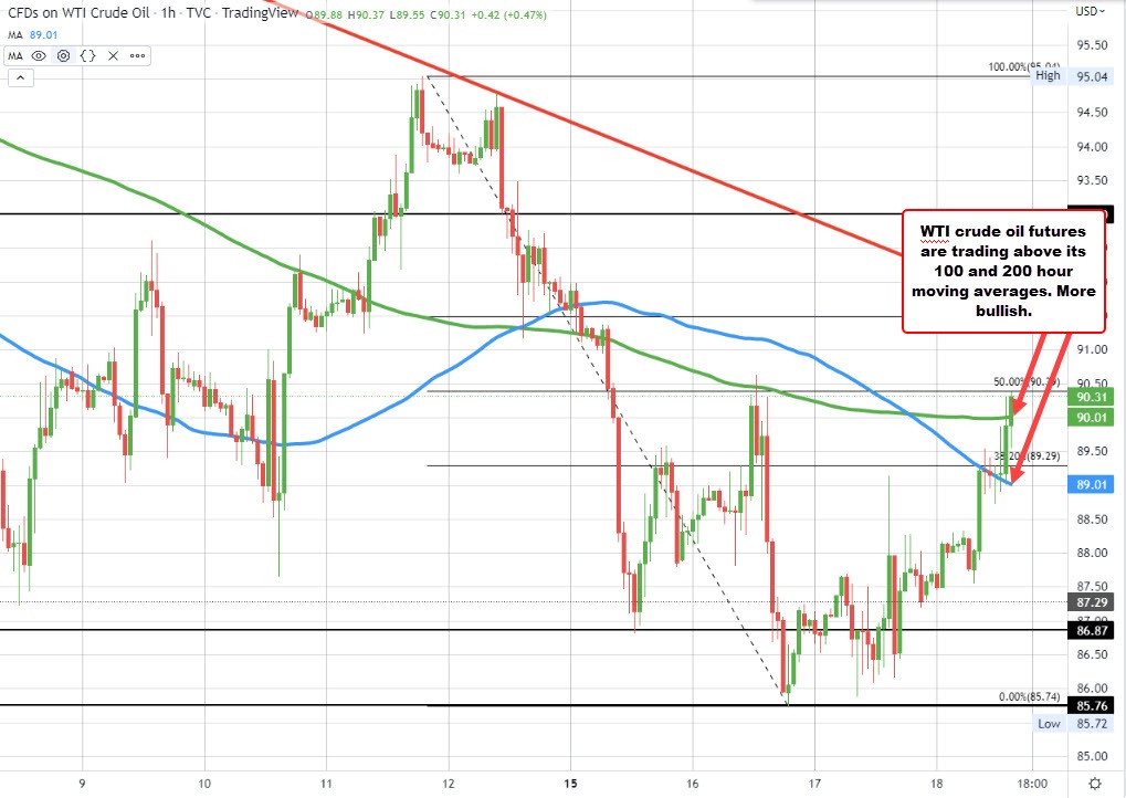 Crude oil