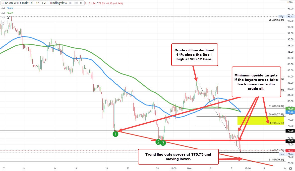 Crude oil