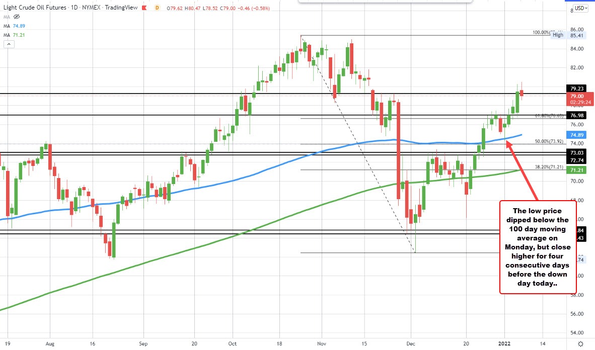 Crude oil