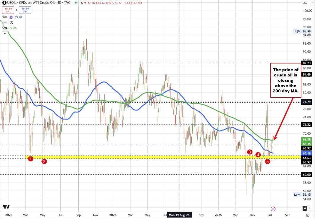 Crude oil