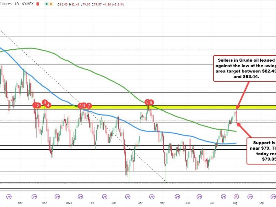 WTI crude all future settle at .49 | Forexlive WTI crude all future settle at .49 | Forexlive