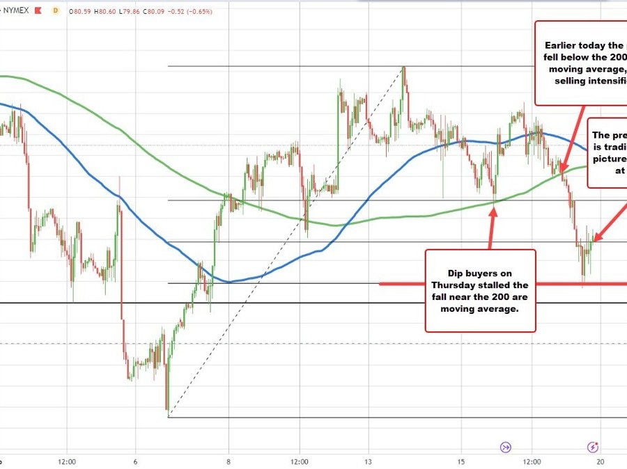 WTI crude oil futures settle at .34 | Forexlive WTI crude oil futures settle at .34 | Forexlive