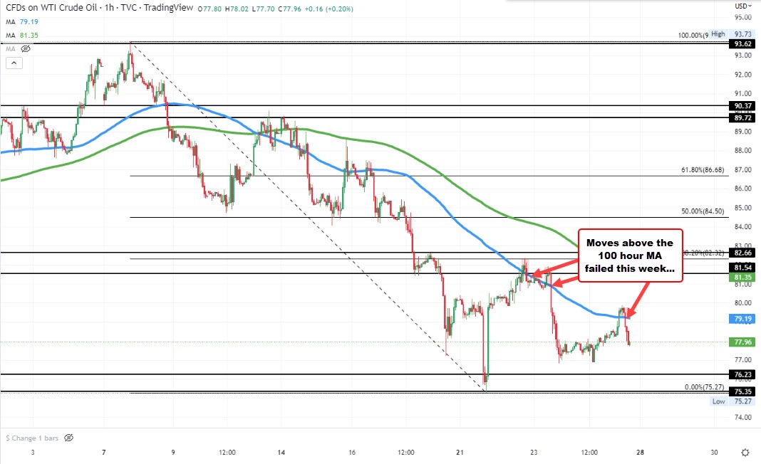 Crude oil