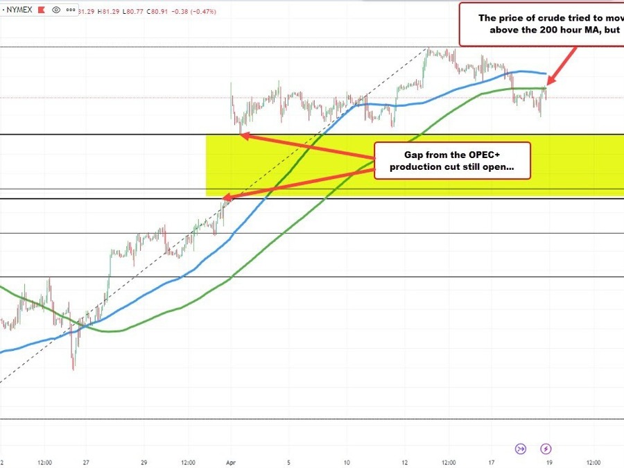 WTI crude all future settle at .86 WTI crude all future settle at .86