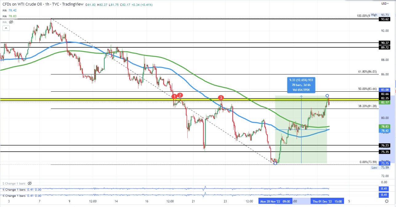 Crude oil