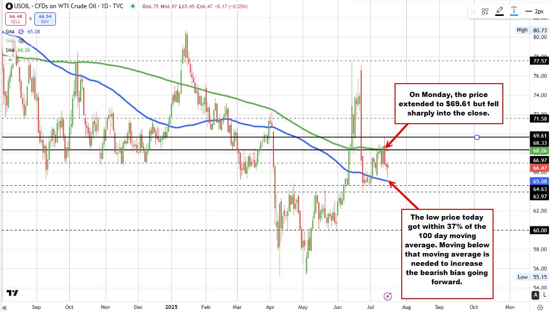 Crude oil