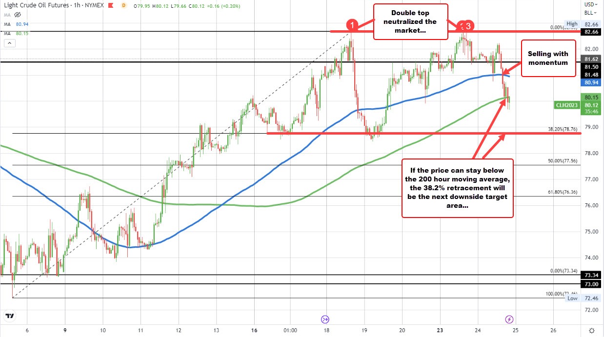 Crude oil