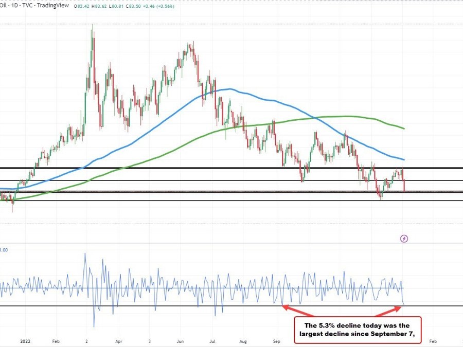 WTI crude oil futures settle at .84 | Forexlive WTI crude oil futures settle at .84 | Forexlive