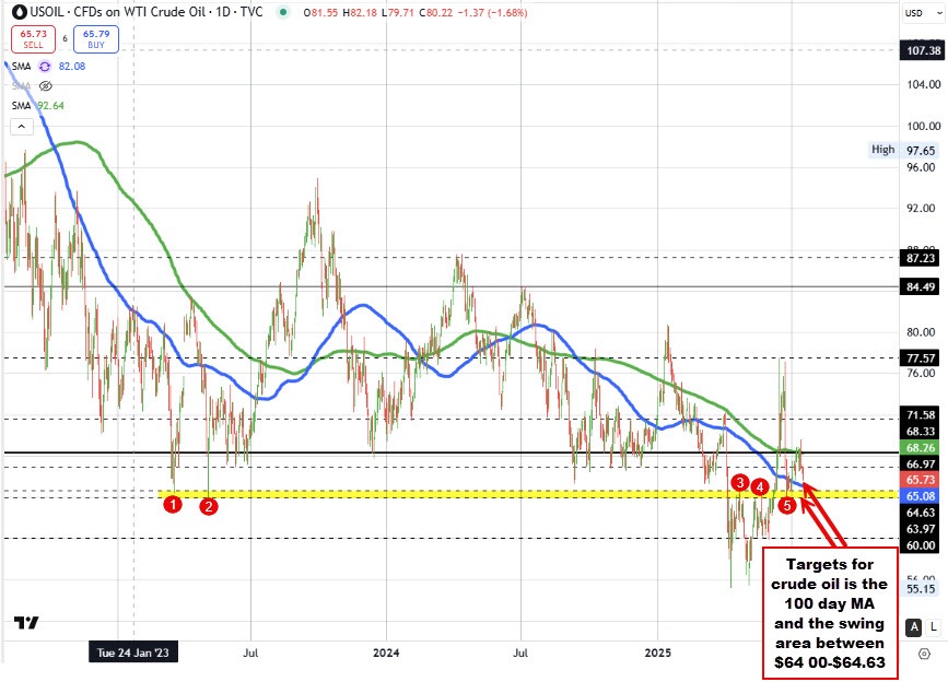 Crude oil