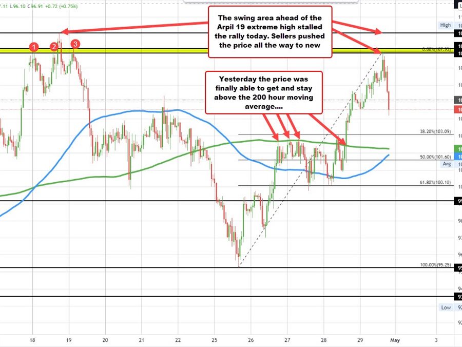 Crude oil gives up earlier gains and settles down alt=