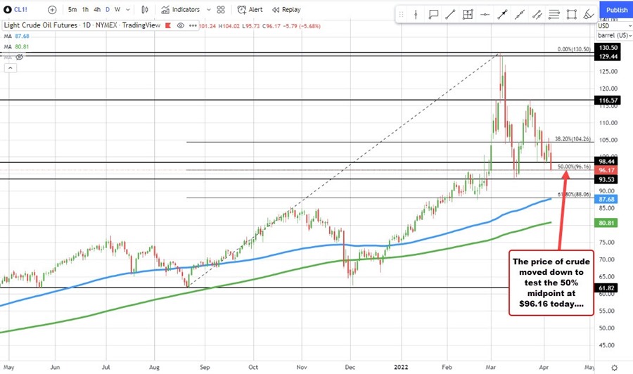 Crude oil