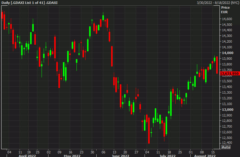 DAX daily Aug 17
