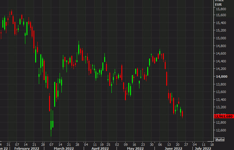 DAX daily chart