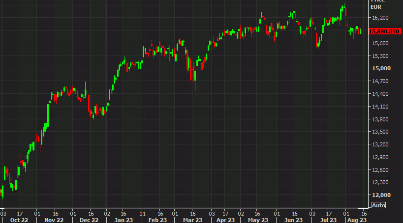 At the close: Mixed start for European equities