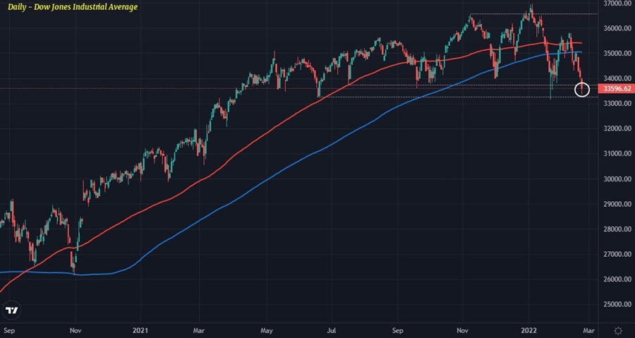 DJIA 23-02