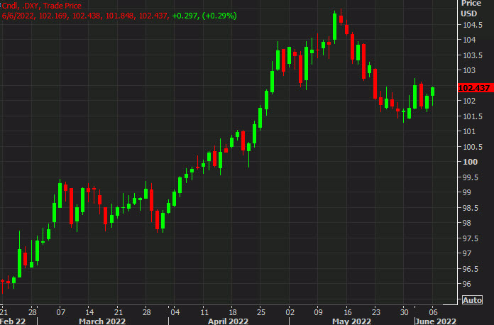 DXY daily