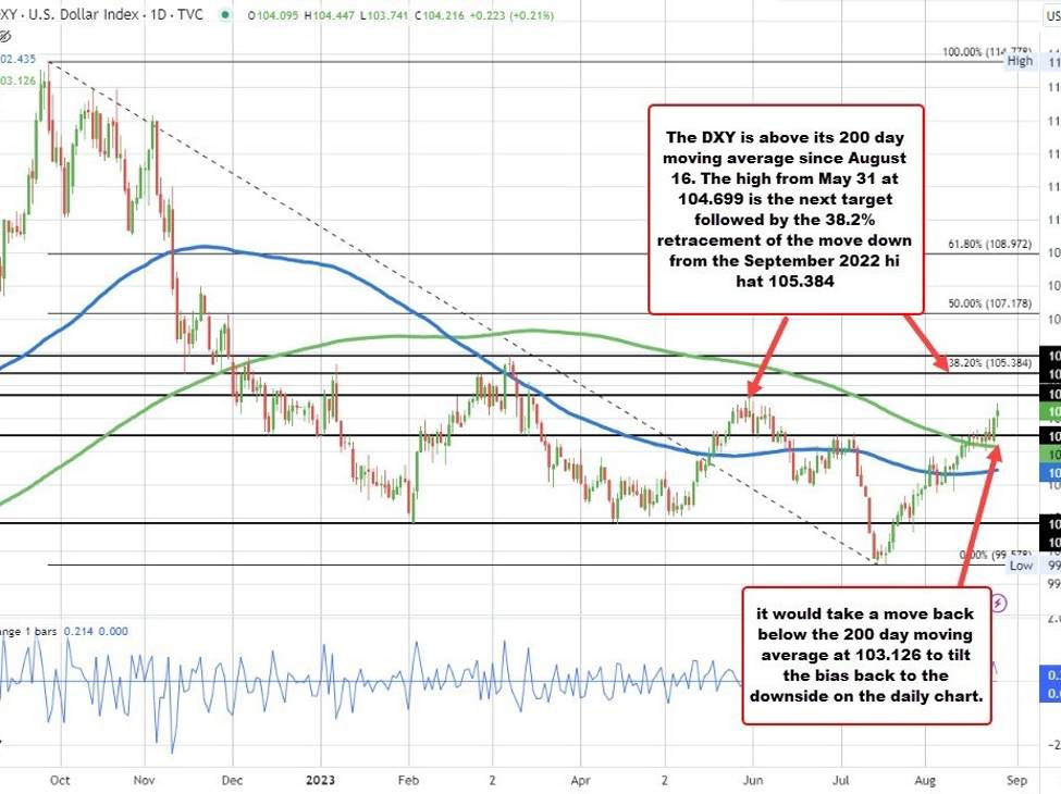 As the month moves to a close, where have the markets taken traders? | Forexlive As the month moves to a close, where have the markets taken traders? | Forexlive