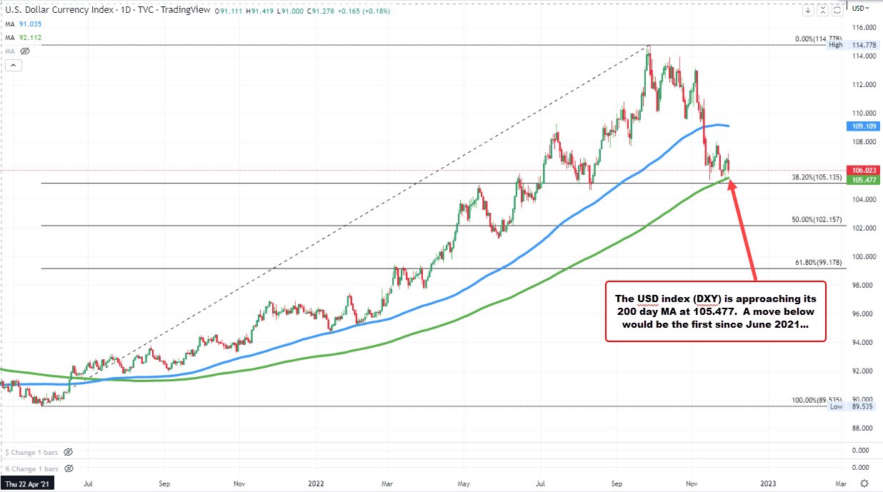 DXY