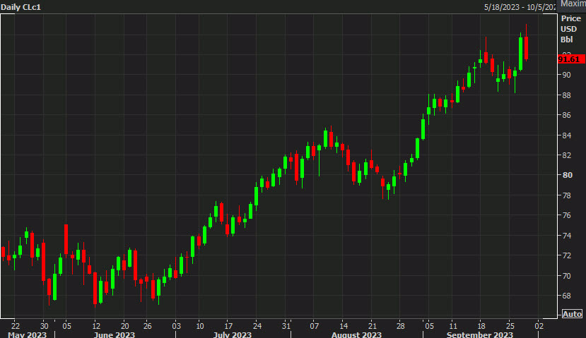 Eyes on the product markets as oil retraces much of yesterday's gains