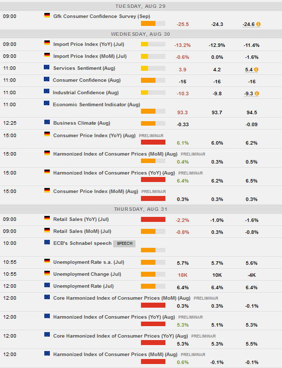 Markets grow skeptical that the ECB will hike rates again, weighing on the euro