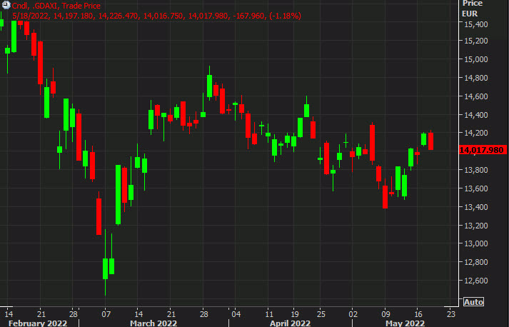 Dax
