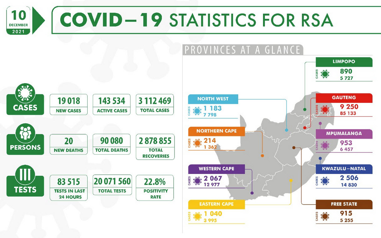 Dec 10 south africa covid report