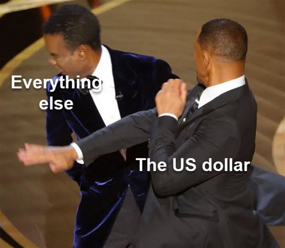 Early Monday FX rates - 22 July 2024 - US dollar little changed after Biden pulls out