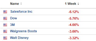 Dow 30