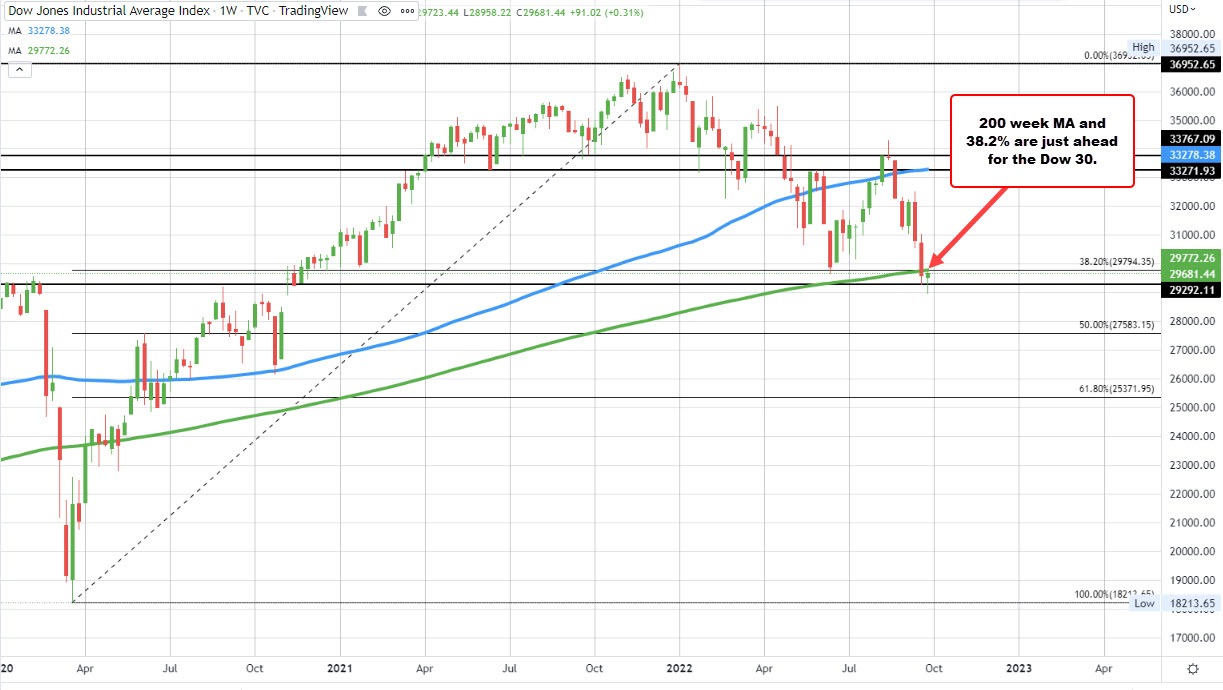 Dow