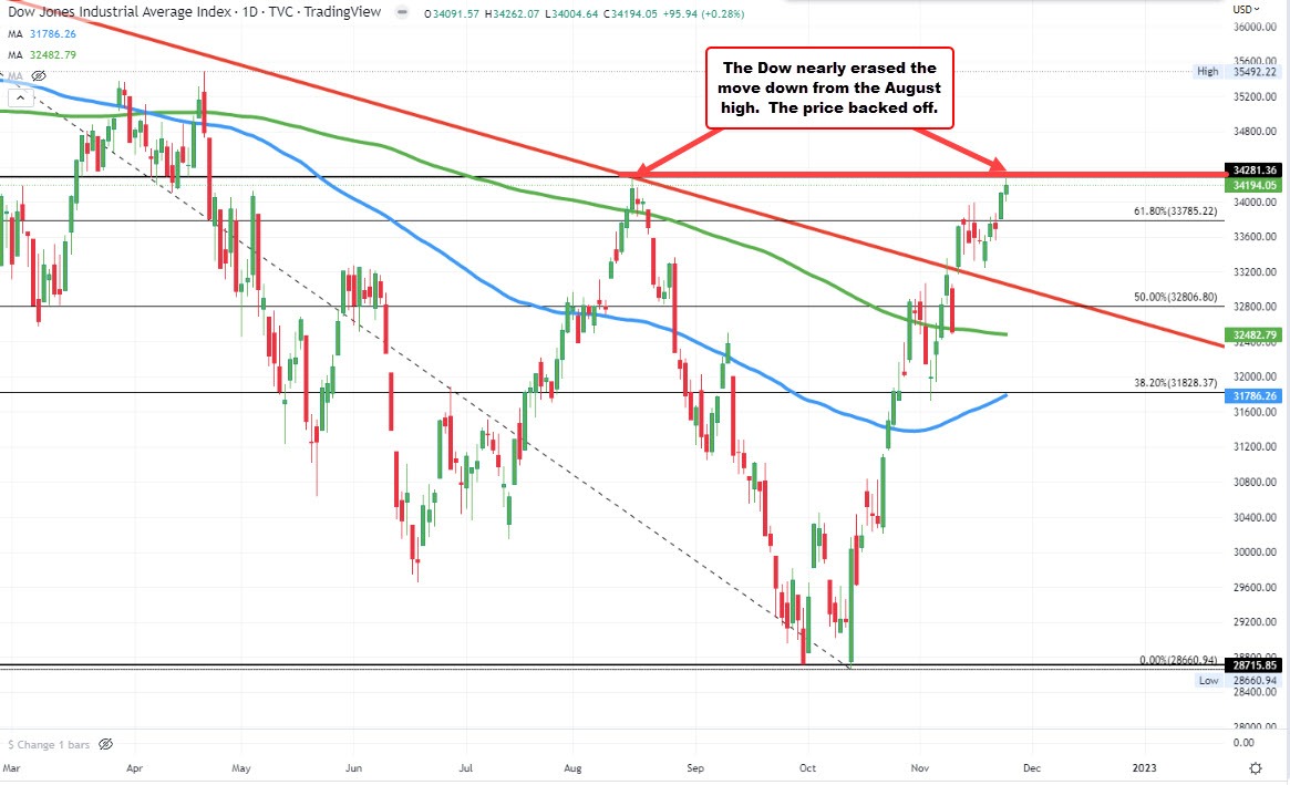 Dow