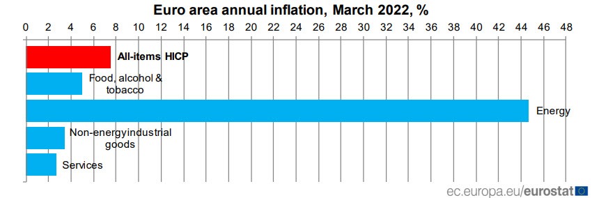 EU CPI