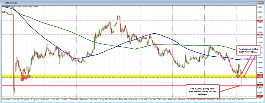 EURCHF
