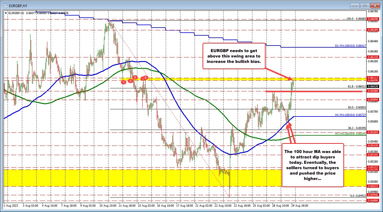 Technical look at major cross currency pairs: A look at the EURGBP, EURJPY and GBPJPY