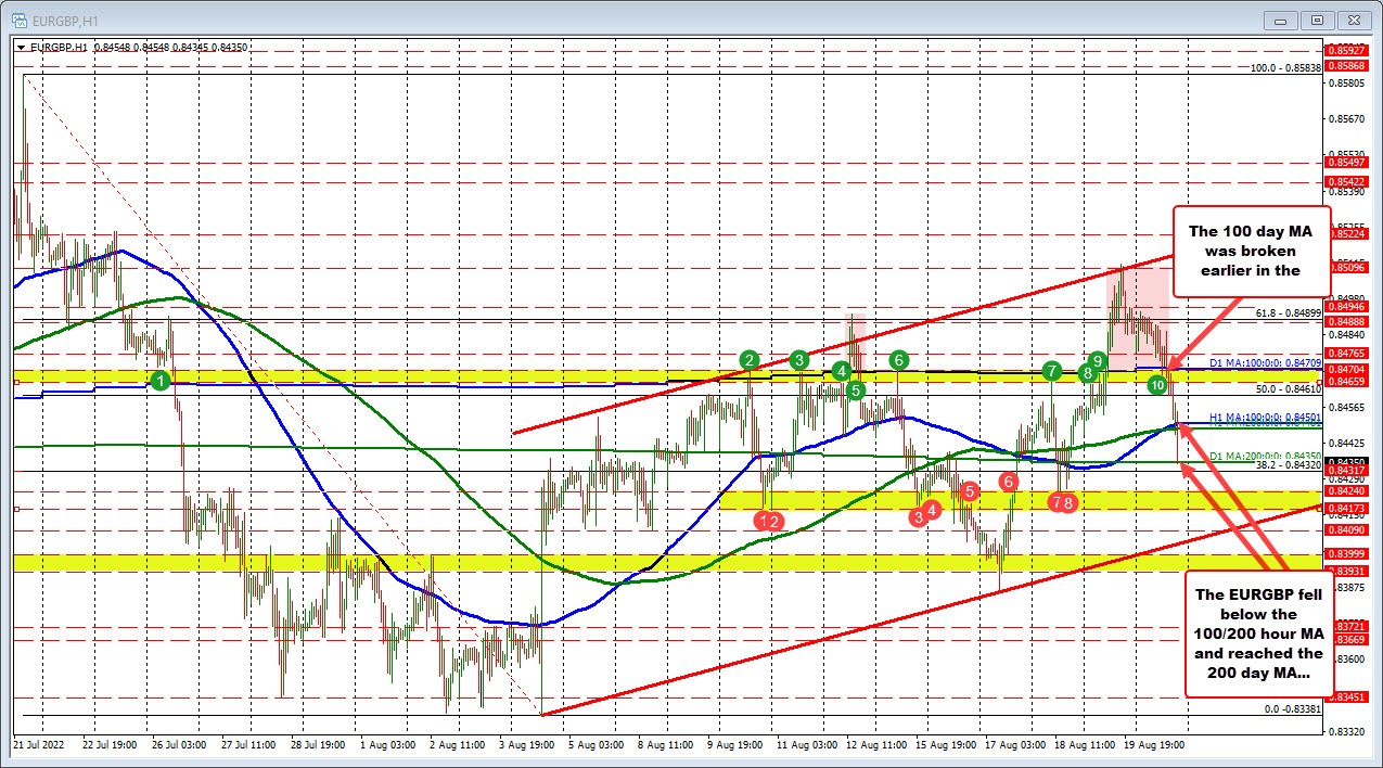 EURGBP