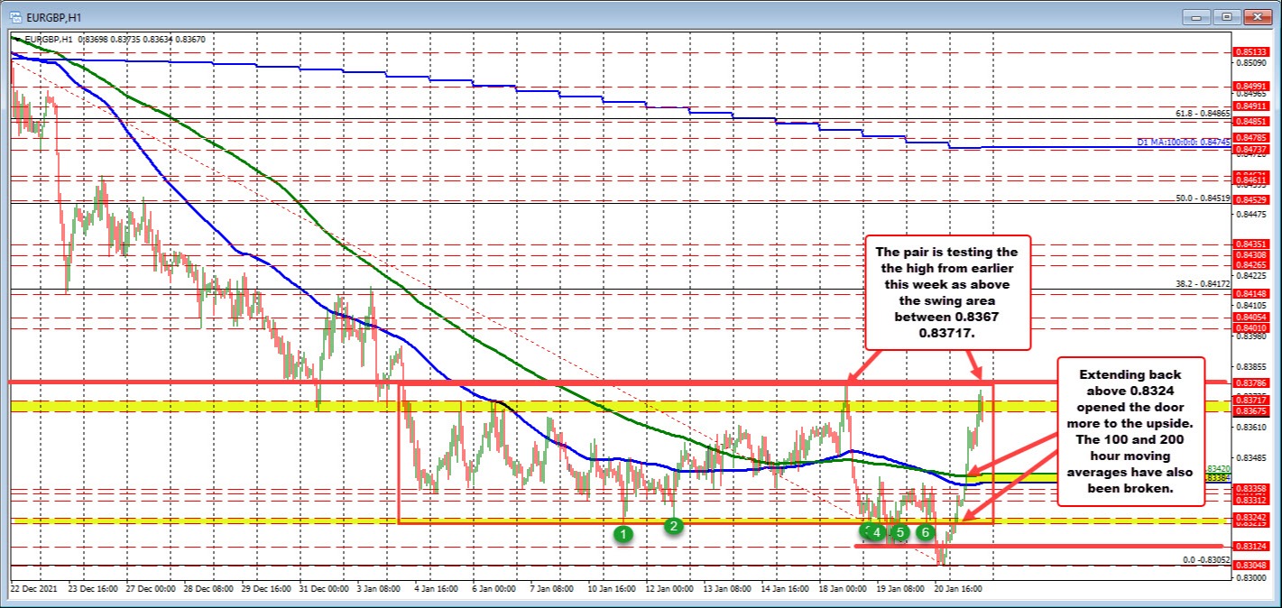 EURGBP