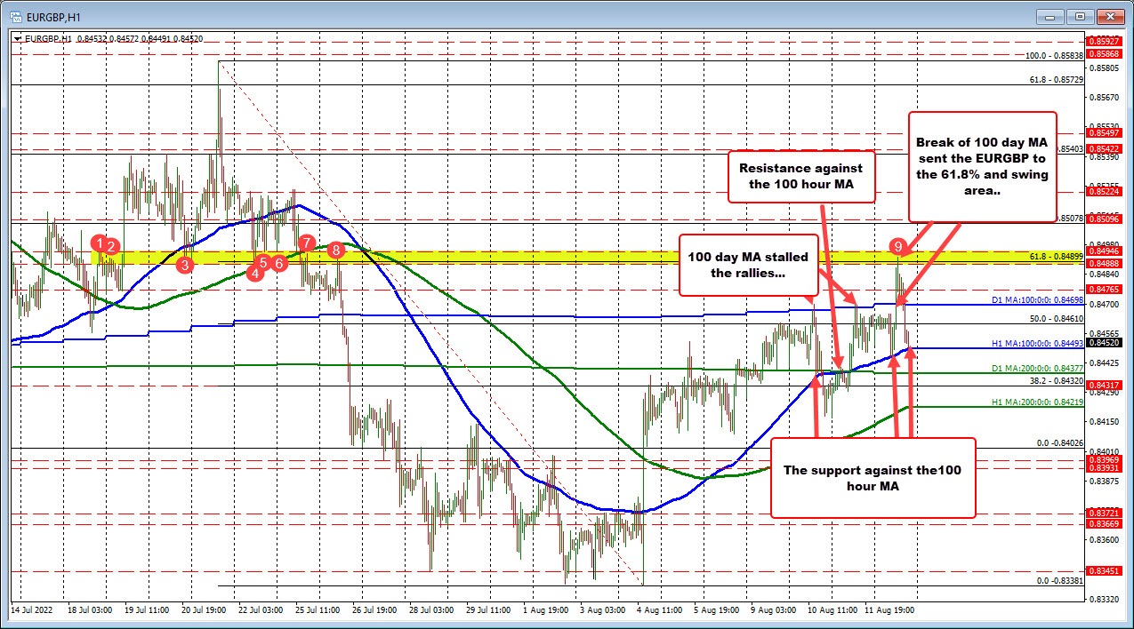 EURGBP