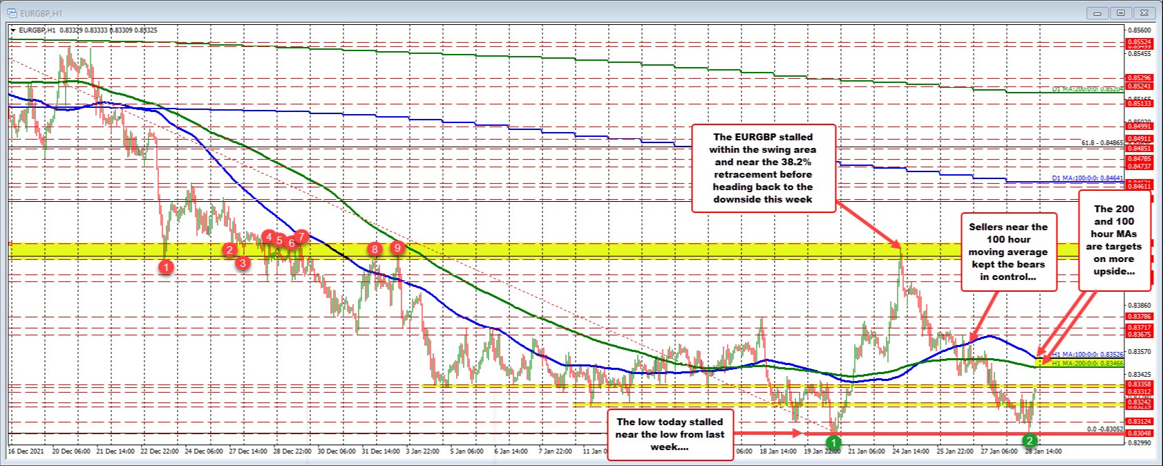 EURGBP