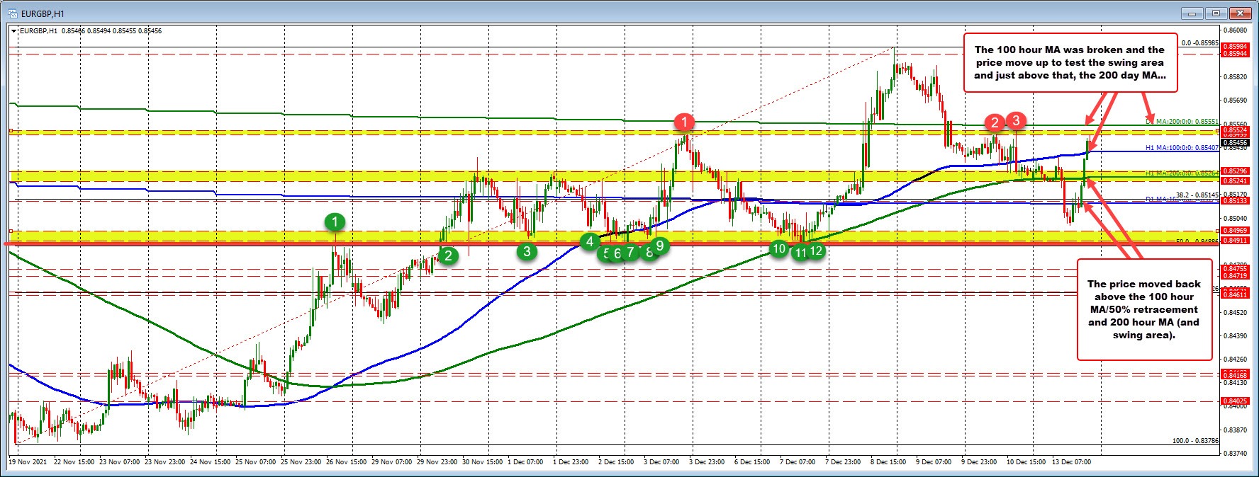 EURGBP