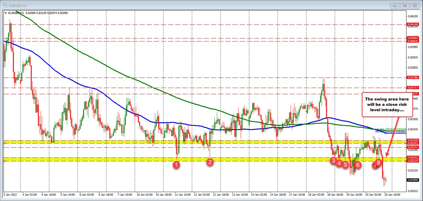 EURGBP