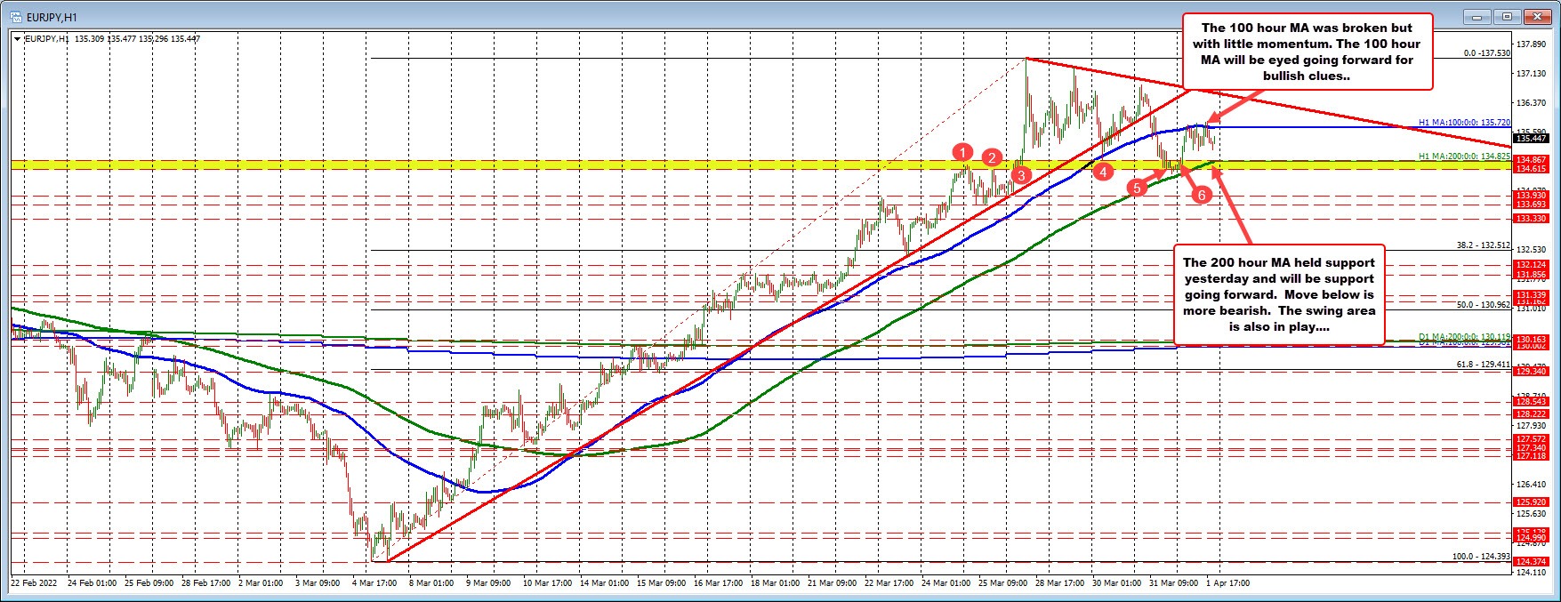 EURJPY