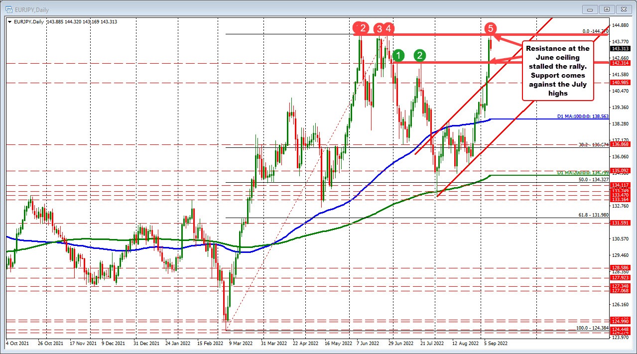 EURJPY