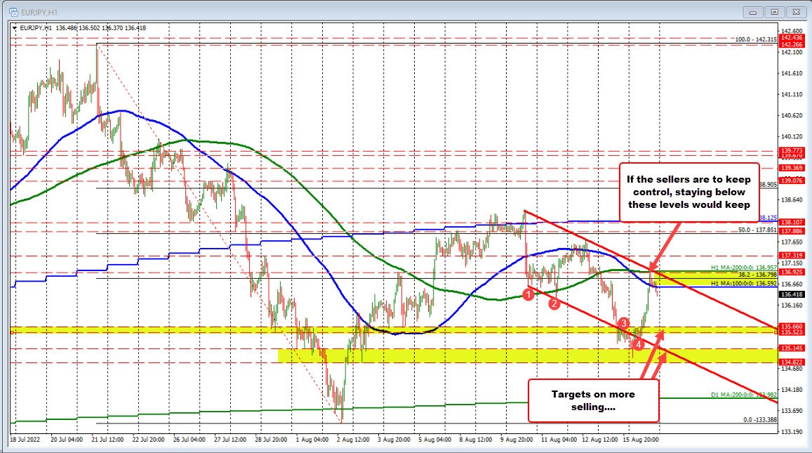 EURJPY