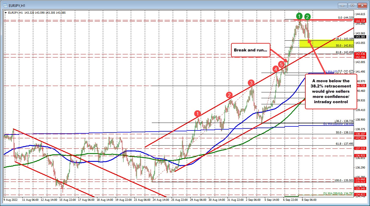 EURJPY