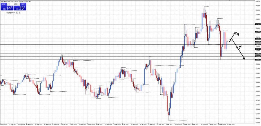 EURJPY
