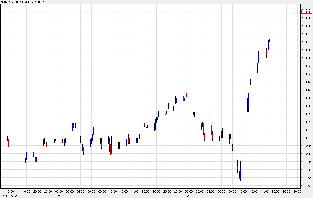 The US dollar is crumbling: A squeeze or something fundamental?