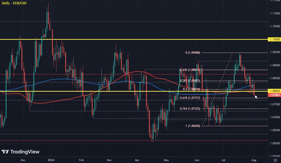 Dollar pushes back against post-Fed losses