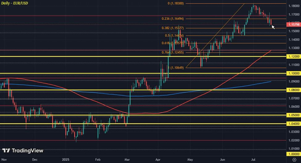 Dollar finds bids in early European trading