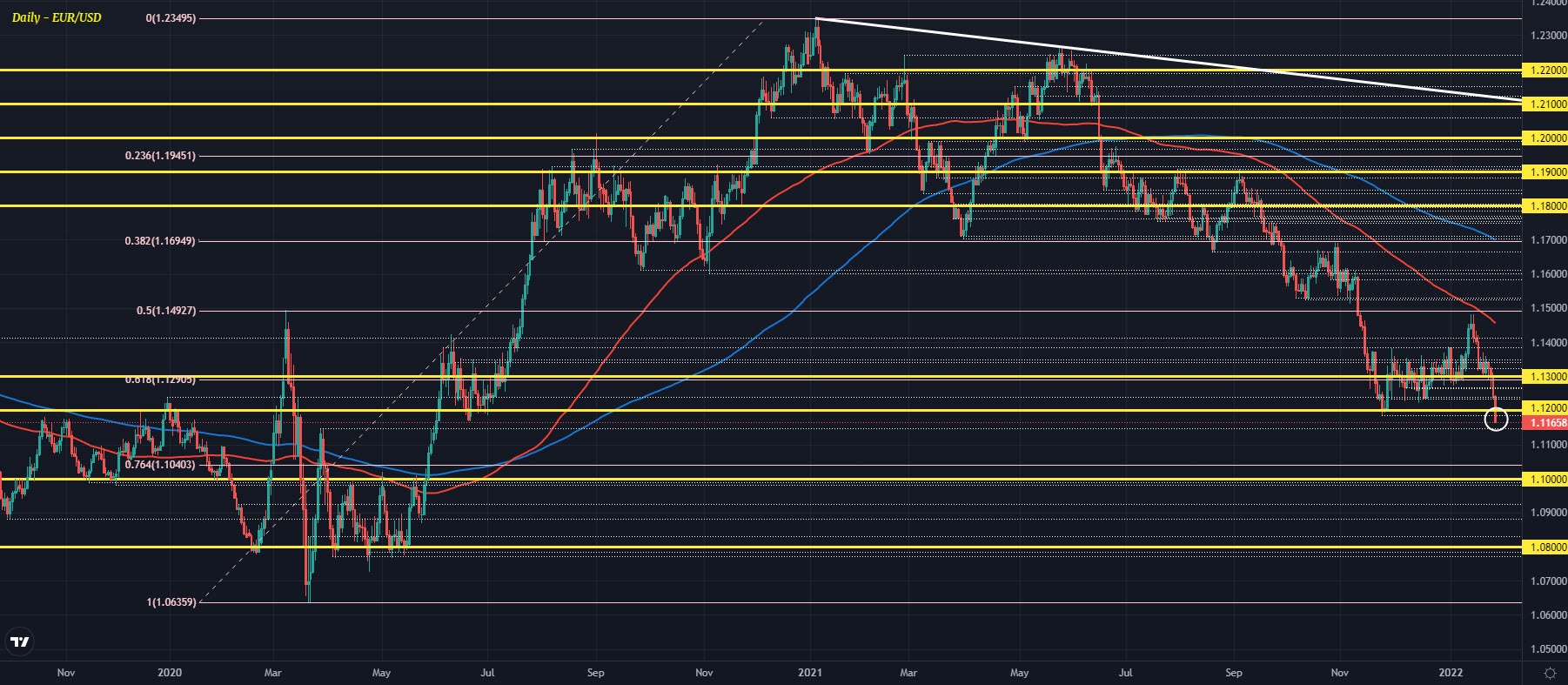 EURUSD D1 27-01