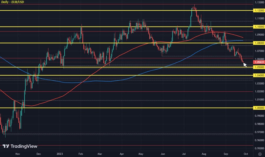 Dollar stays in the driver's seat for now