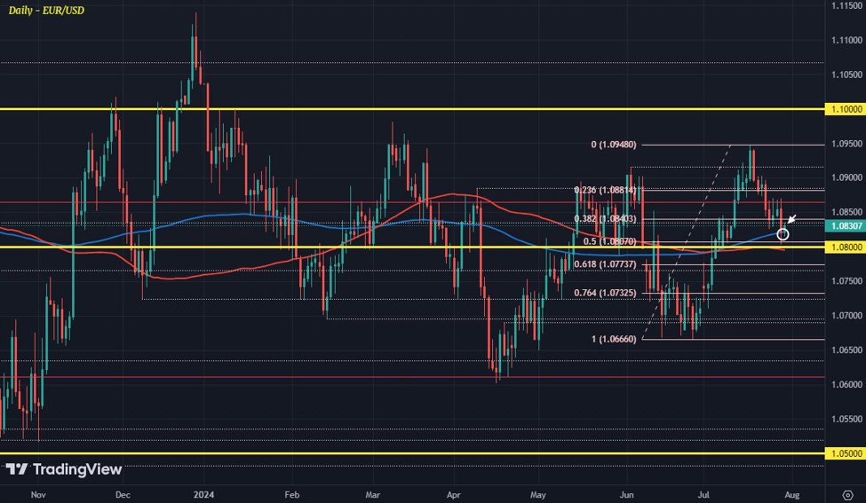 Euro stays little changed after flurry of data